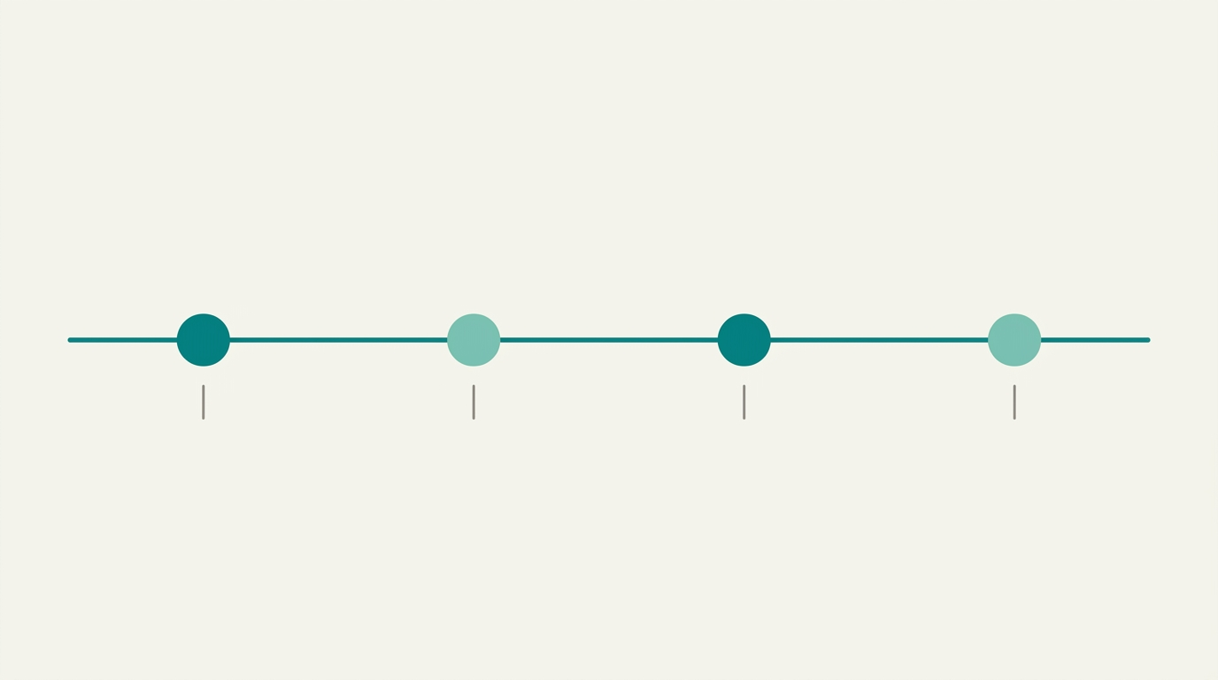 Flat vector diagram showing a simple horizontal timeline in teal on an off-white background, with four evenly spaced circular markers in alternating #008282 and #78C2B2, representing seasonal promotional periods across the year, with small tick marks in warm gray below each marker — no text, no months written, no icons, no decorative elements