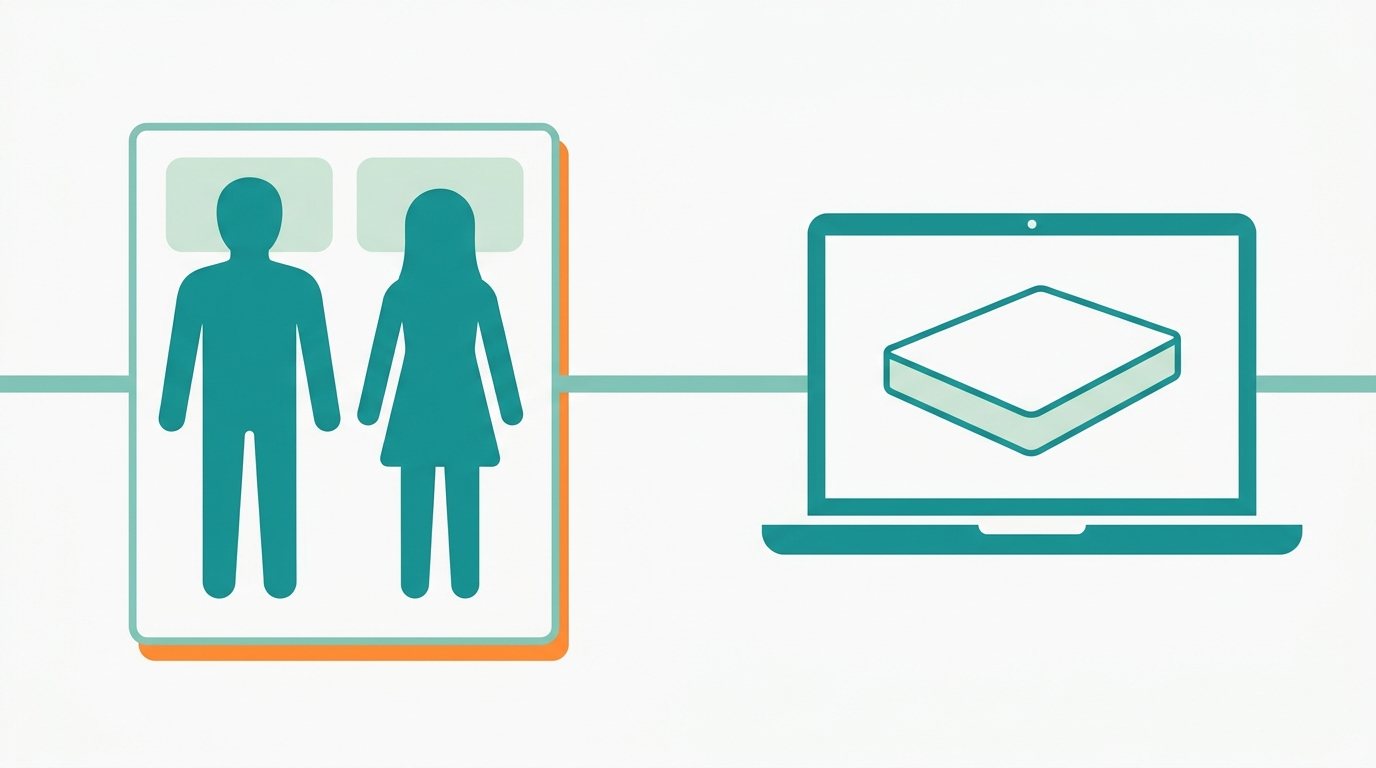 Flat vector diagram showing a split composition: left half depicts two faceless silhouettes lying on a mattress in a store setting (teal silhouettes on a wide mattress rectangle), right half shows a simplified laptop icon with a mattress product card, connected by a horizontal dividing line in #78C2B2. Background #F9F9F9, accents in #CCE3D4 and #FF8A30 for caution zones, no text, 16:9