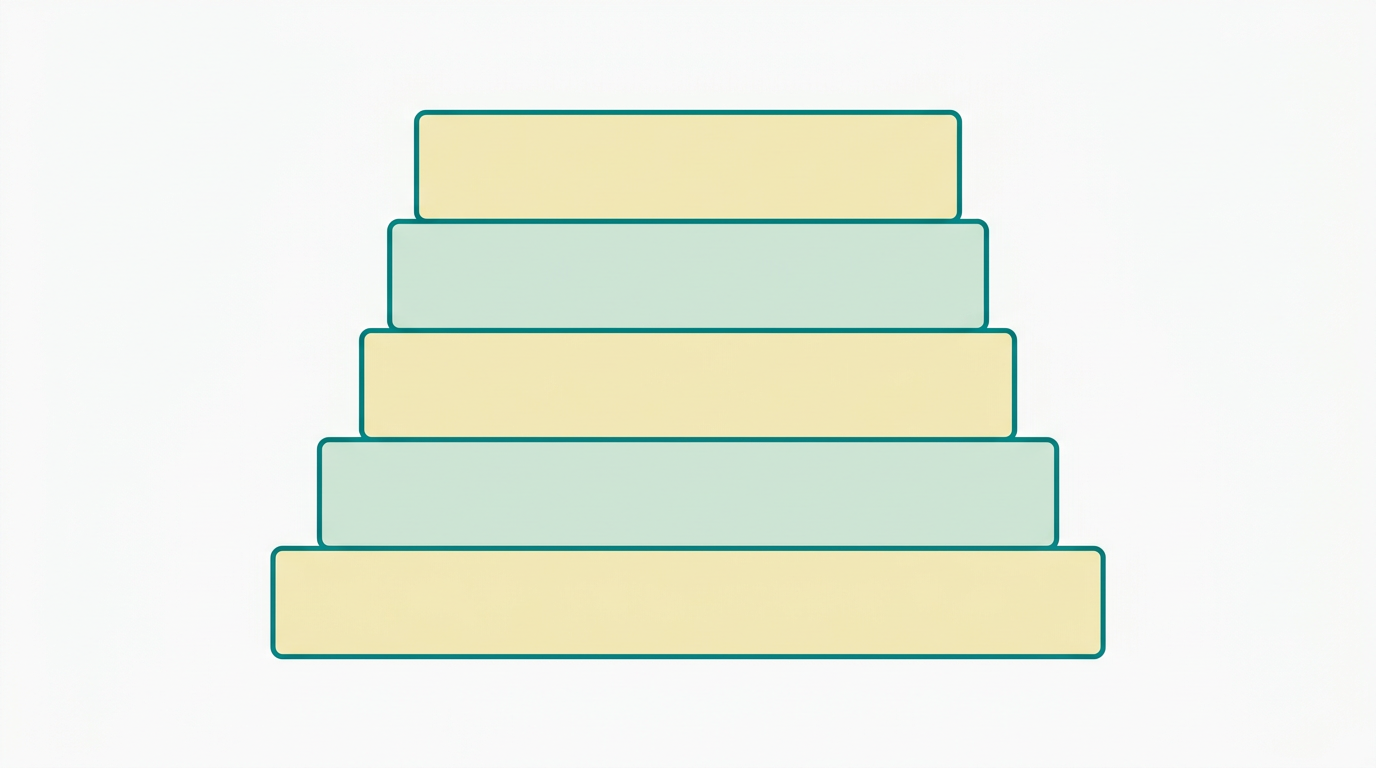 Flat vector diagram showing five horizontal mattress rectangles stacked vertically, each labeled with a different size (140x190, 150x200, 160x200, 180x200, 200x200), drawn in strict 6:1 width-to-height ratio, outlines in #008282, fills alternating between #F2E8B8 and #CCE3D4, each mattress progressively wider than the one above it to visually illustrate size differences, generous whitespace, background #F9F9F9, no text visible in image