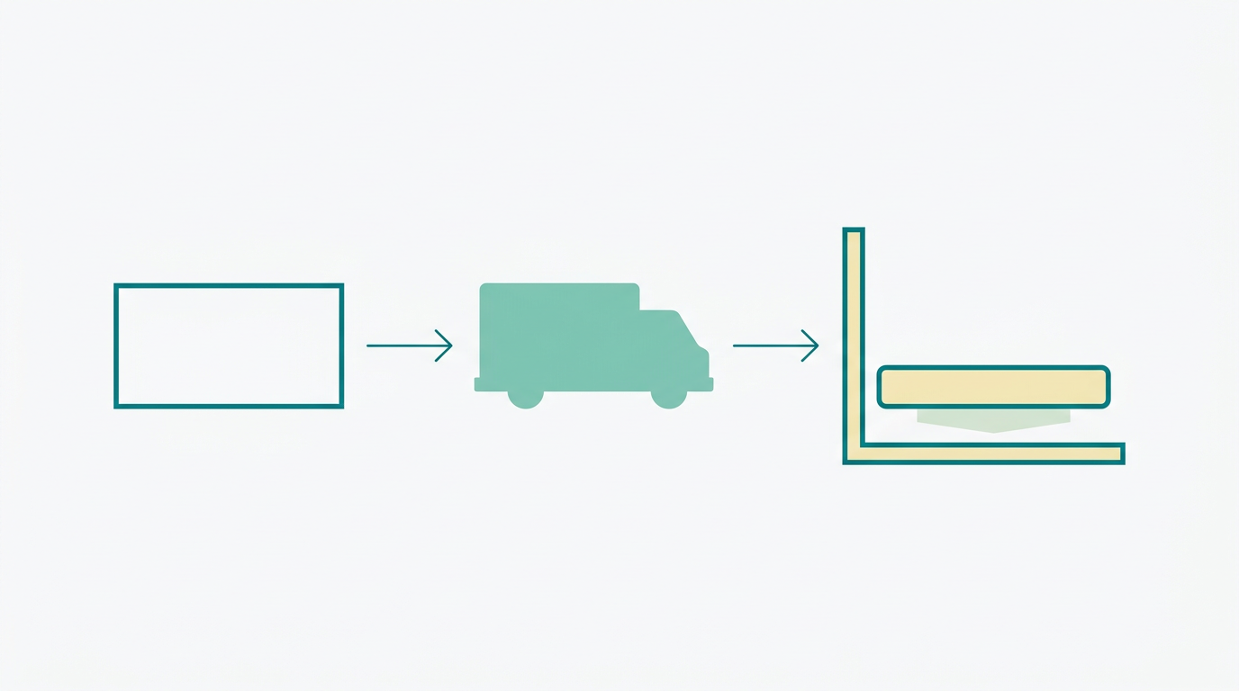 Flat vector diagram in landscape 16:9 showing three sequential steps left-to-right connected by thin #008282 arrows. Step 1: a simple factory/warehouse rectangle outline in #008282. Step 2: a delivery vehicle silhouette (rectangular box truck shape) in #78C2B2. Step 3: a mattress rectangle drawn with 6:1 width-to-height ratio placed inside a minimal room frame (two perpendicular lines representing wall and floor) in #F2E8B8 with #008282 outline. Background #F9F9F9. A small #CCE3D4 zone beneath the mattress in step 3 indicating placement comfort. No text, no labels, generous whitespace.