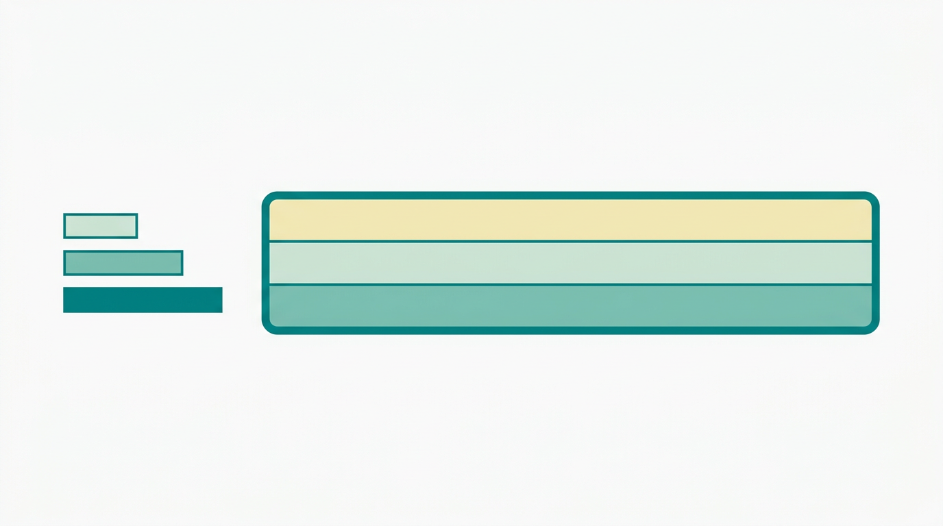 Flat vector diagram showing a horizontal cross-section of a single mattress (90cm width proportion) in the center of the composition. The mattress is drawn as a clean rectangle with 6:1 width-to-height ratio, showing three distinct internal layers filled in #F2E8B8, #CCE3D4, and #78C2B2, all outlined in #008282. To the left, a simple price range indicator using three horizontal bars in varying lengths, filled in #CCE3D4 (short), #78C2B2 (medium), and #008282 (long), suggesting low, mid, and high price tiers. Background #F9F9F9, generous whitespace, no text, no labels, no bedroom props.