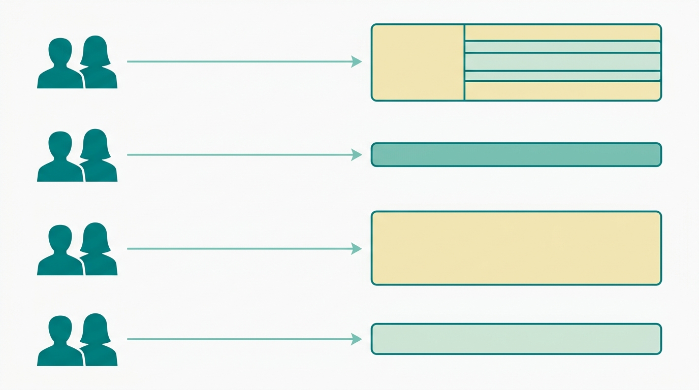 Flat vector editorial decision diagram showing four horizontal rows, each representing a different couple camping profile. Each row contains a small faceless silhouette pair in #008282 on the left, connected by a thin horizontal #78C2B2 arrow to a mattress rectangle on the right. Mattresses vary in height and layer complexity: first row shows tall thick mattress in #F2E8B8 with multiple internal layers in #CCE3D4, second row shows thin compact mattress in #78C2B2, third row shows extra-wide tall mattress in #F2E8B8, fourth row shows basic single-chamber mattress in #CCE3D4. All outlines in #008282. Background #F9F9F9, clear whitespace between rows, orthographic side-view composition, no text, no labels.