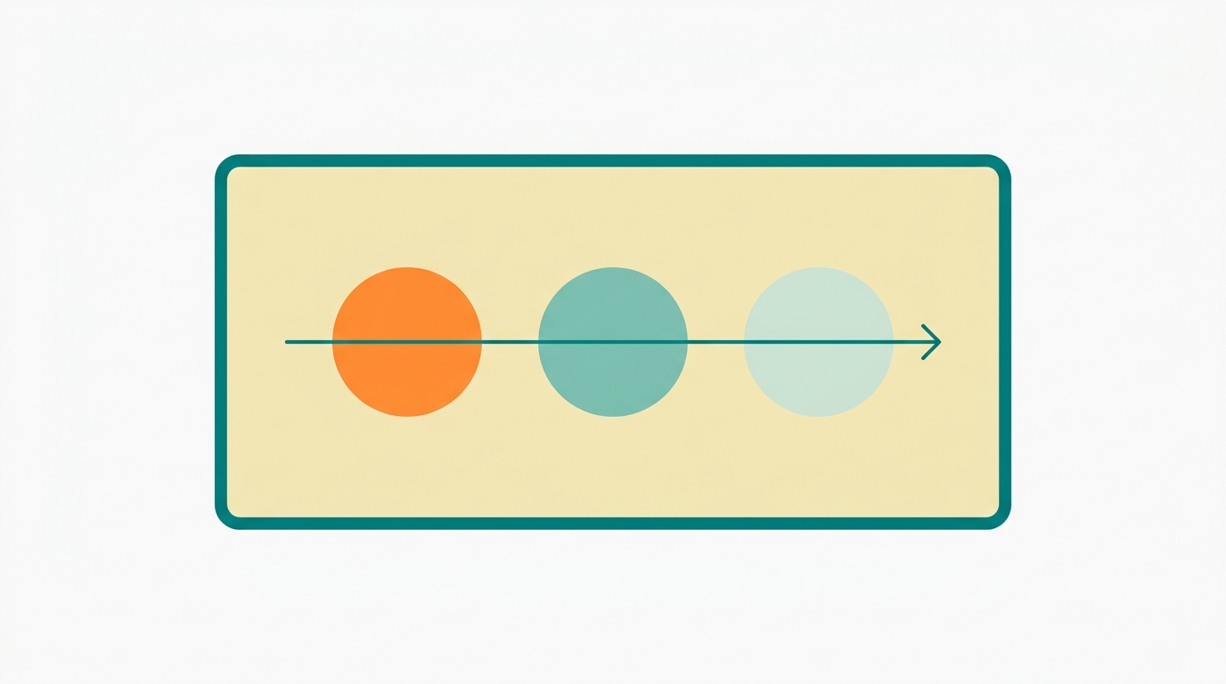 Flat editorial diagram in landscape 16:9 showing a mattress top view as a wide rectangle in #F2E8B8 with #008282 outline. Three distinct circular zones on the mattress surface, each in a different color: one in #FF8A30 (representing a fresh stain), one in #78C2B2 (being treated), and one in #CCE3D4 (already cleaned). Simple arrow in #008282 pointing from left to right through the three zones suggesting a treatment sequence. Background #F9F9F9 with generous whitespace. No text, no labels.
