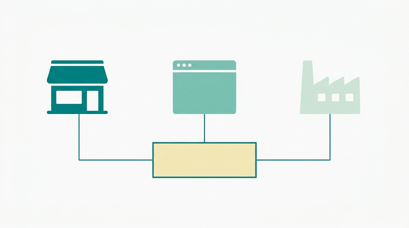 Flat vector diagram in landscape 16:9 showing three distinct channels for buying a mattress in Portugal: a simple rectangular storefront icon in #008282 on the left, a minimalist screen/browser shape in #78C2B2 in the center, and a factory building outline in #CCE3D4 on the right. Each icon connected by thin #008282 lines to a central mattress rectangle drawn with 6:1 width-to-height ratio, filled in #F2E8B8 with outline in #008282. Background #F9F9F9. No text, no labels, generous whitespace.