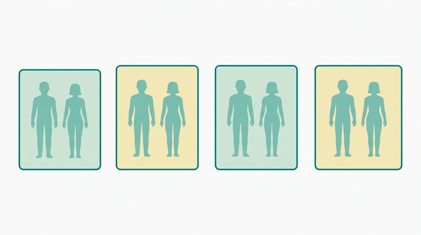 Clean flat vector comparison diagram showing four mattress outlines side by side in landscape orientation, each progressively wider, representing 140x190, 150x200, 160x200 and 180x200 cm, all drawn with strict 6:1 width-to-height ratio, outlines in #008282, fills in #CCE3D4 for alternate mattresses and #F2E8B8 for others, two small faceless human silhouettes in #78C2B2 lying on top of each mattress to indicate relative personal space, background #F9F9F9, generous whitespace, no text
